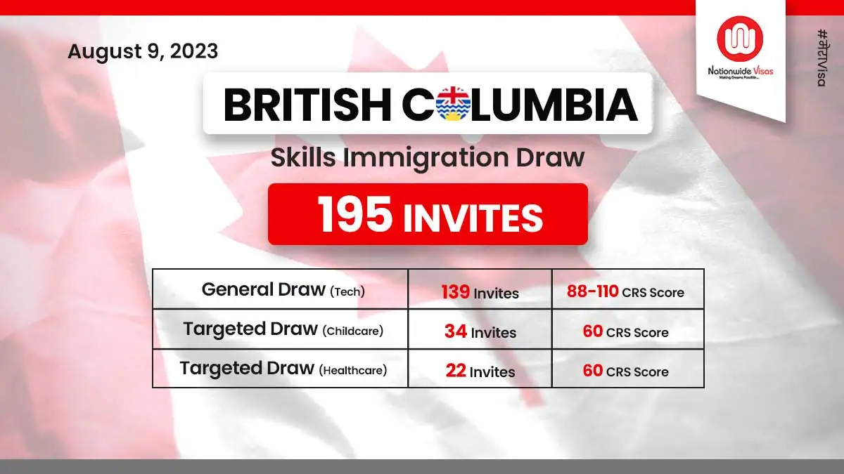 British Columbia Latest Draw Invites 195 Candidates For PR