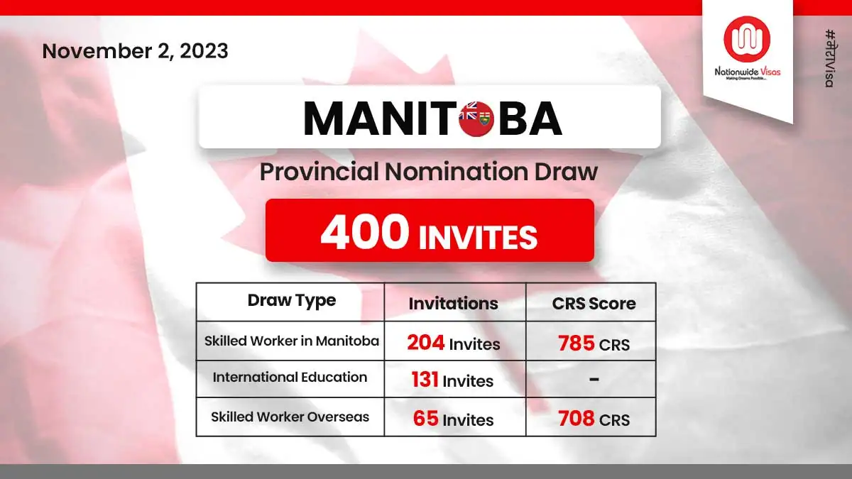 Manitoba Pnp Latest Draw Invites Candidates To Apply For Pr