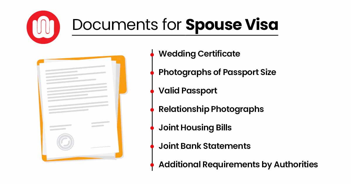 Apply For Canada Spouse Visa Or Dependent Visa From India In 2024