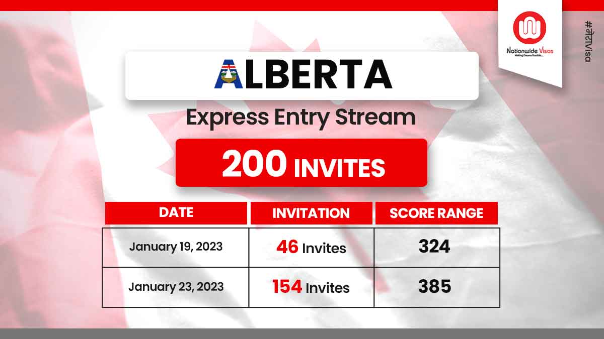 Alberta conducts back-to-back Express Entry draws in Jan!