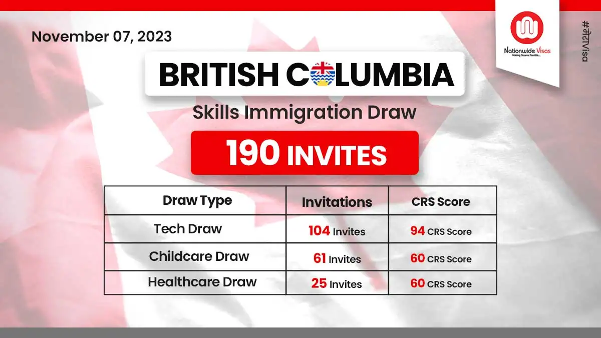 bc pnp conducts first skills immigration draw of november 541699426044