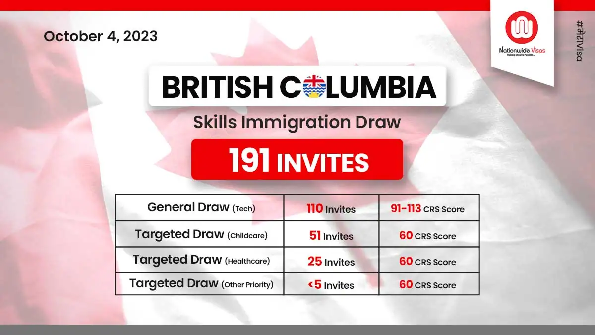 British Columbia Invites 87 IT Specialists In New BC PNP Tech Pilot Draw -  Canada Immigration News