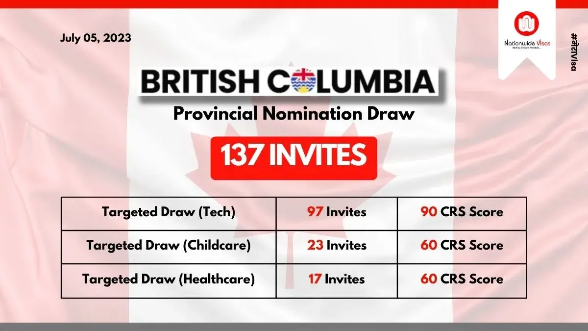 245 New PR Invitations sent in The Latest BC PNP Draw-GetGIS