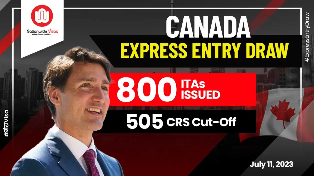 Express Entry: Canada invites 1047 in new PNP draw