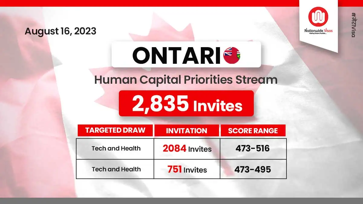 Latest Ontario Express Entry HCP Draw Issues Record ITAs!