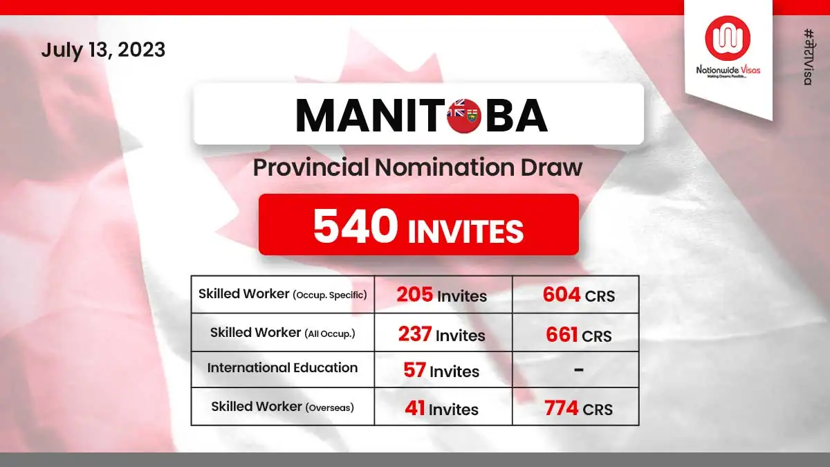 Manitoba PNP Latest Draw Issues 540 Invitations!