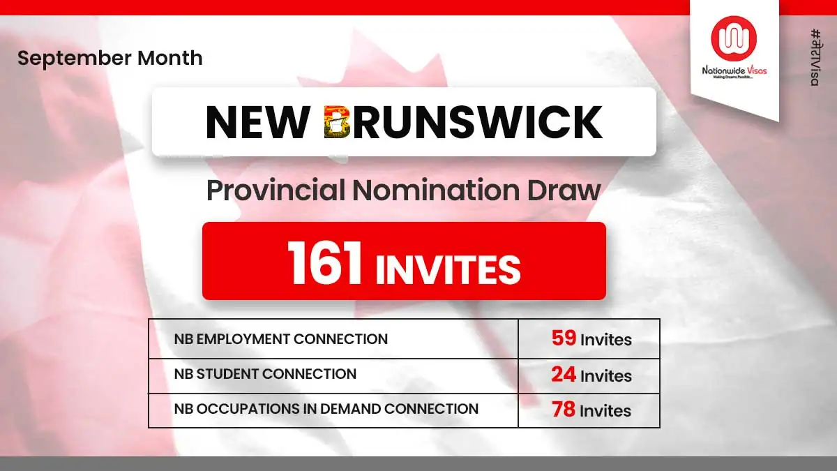 Canada's Recent Express Entry Draw: IRCC Invites PNP 1,548 Candidates