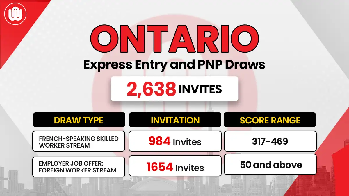 Ontario PNP Draw Targeted Express Human Capital Candidate