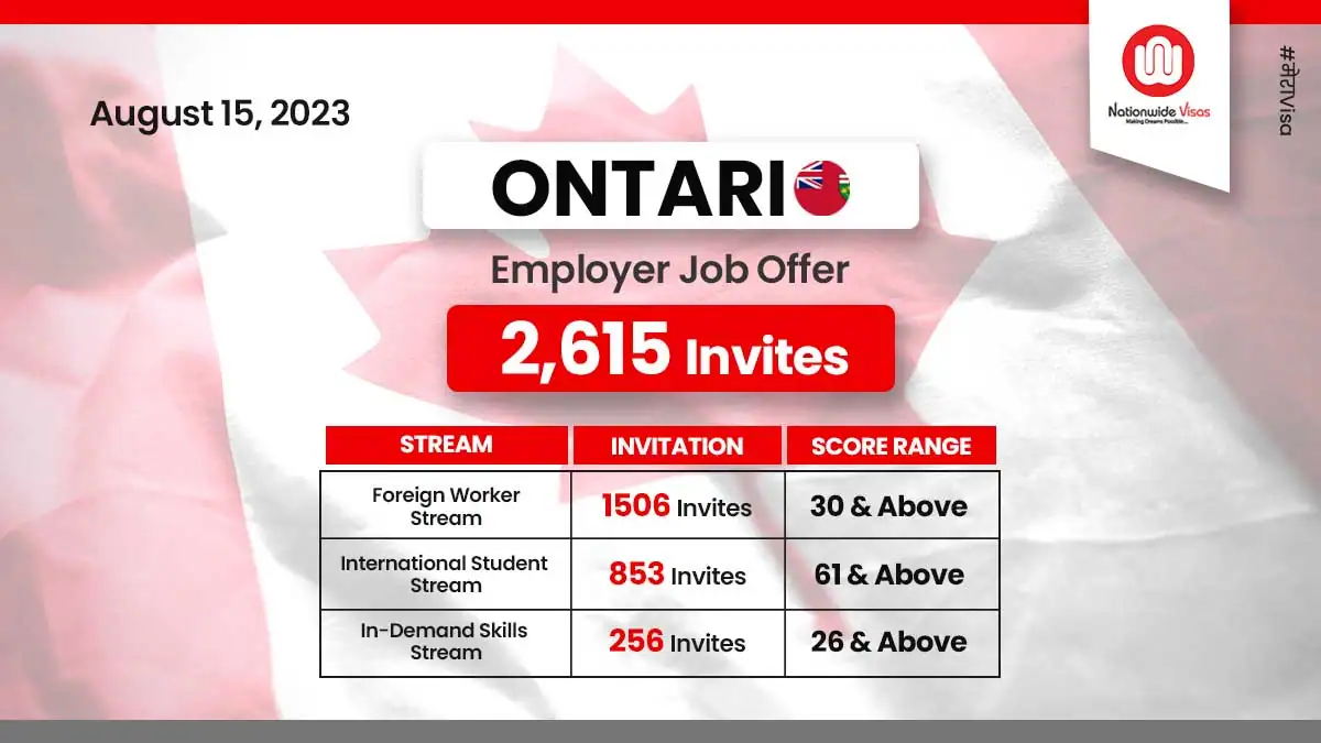 Ontario PNP Conducts Back-To-Back Employer Job Offer Draws!