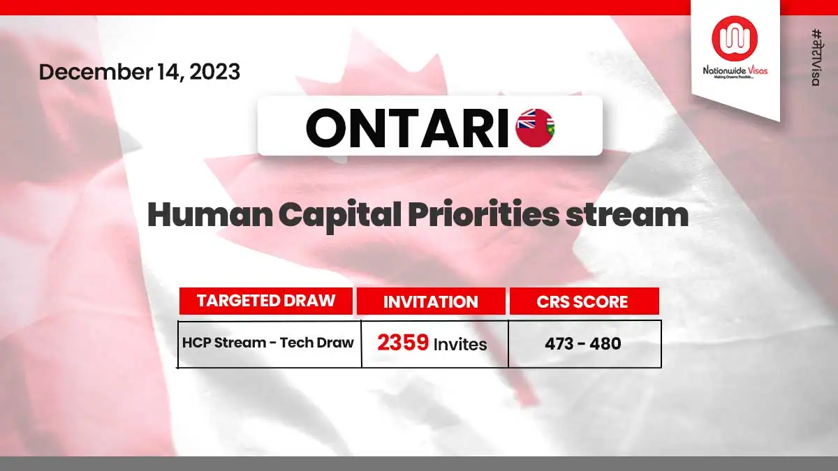 Ontario's PNP Draw Grants 2118 Invitations in Latest Round
