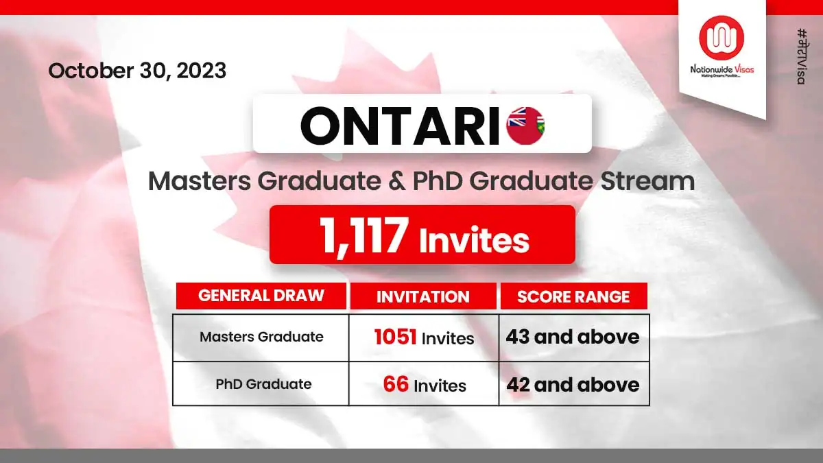 In 2 new draws, Ontario-OINP sent 906 invitations for PR. - SIIS Canada