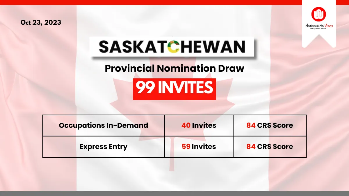 Saskatchewan PNP latest draw | SINP EOI | Cut-off score: 60